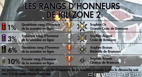 Killzone 2 - Les Rubans des Rangs D'Honneurs