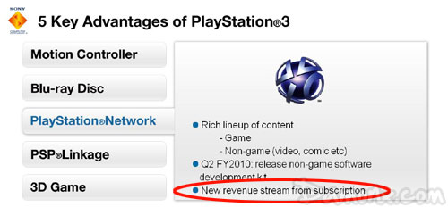 PlayStation Network, Bilan Après 3 ans et Avenir...